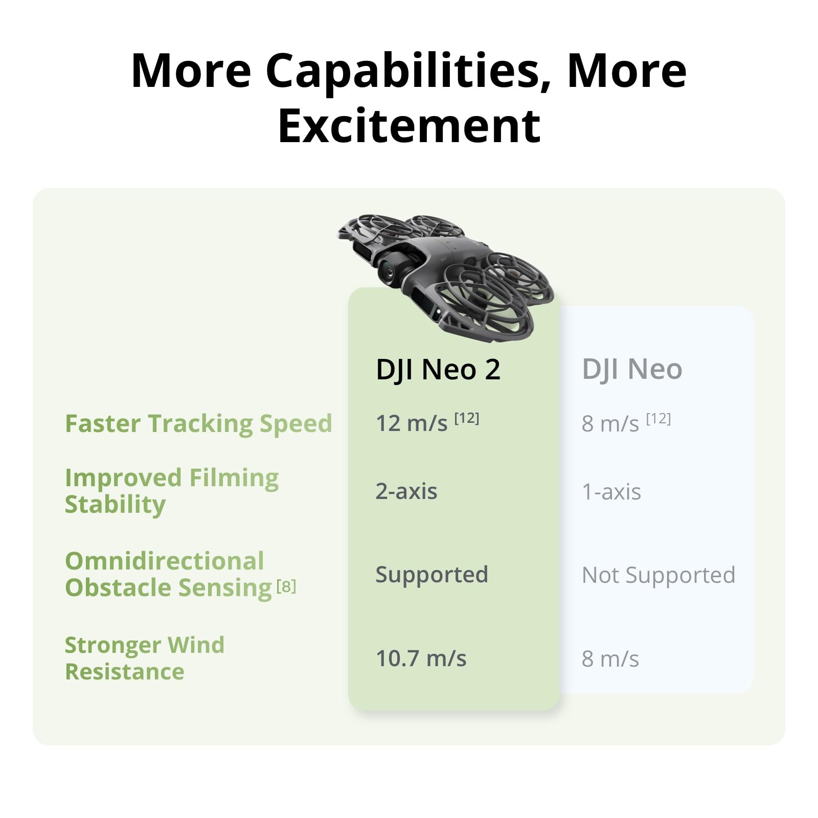 DJI Neo 2 Motion Fly More Comb - Drone Video Production recensie en prijs