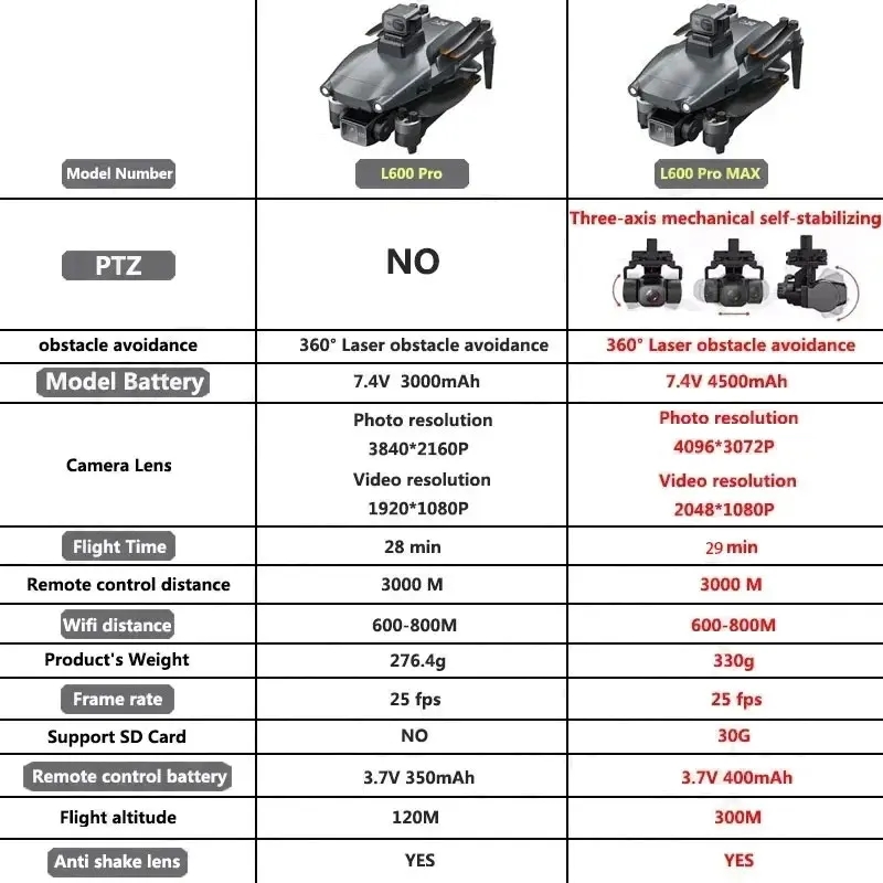 L600 PRO MAX GPS Drone Profess - Drone Surveying recensie en prijs