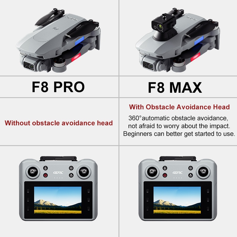 F8 MAX GPS Drone Professionele - Drone Cinematic recensie en prijs